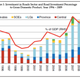 Indonesian road spending surges…